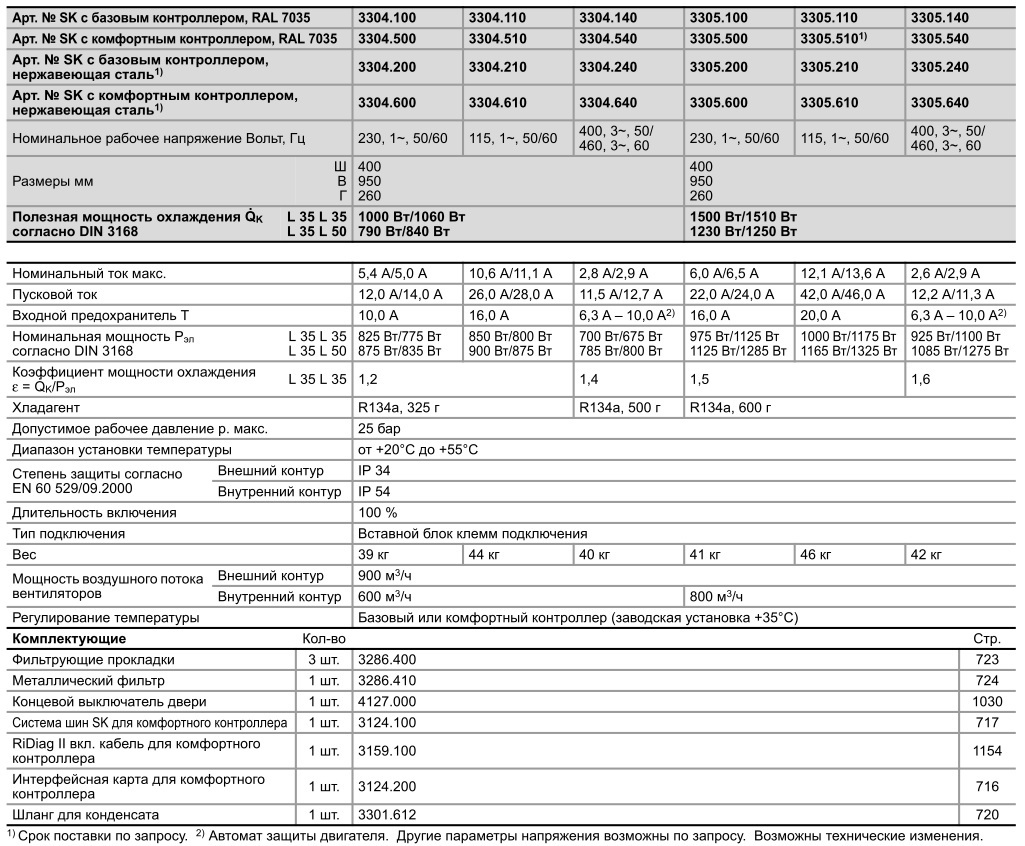 Кондиционер шкафной 1000Вт Rittal 3304100 SK б/у Холодильный агрегат навесной
